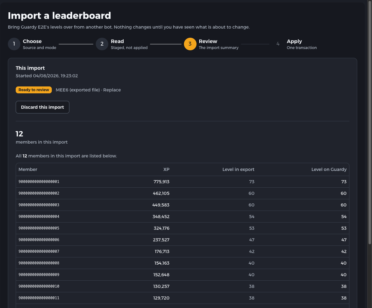 Guardy review screen listing 12 synthetic members with matching exported and Guardy levels